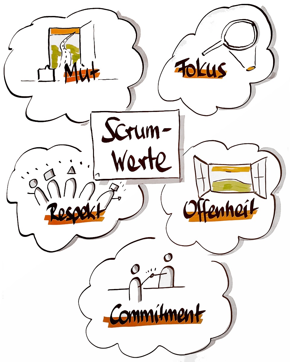 scrum-werte1